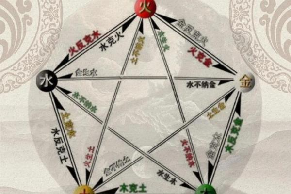 优五行与五行的关系揭秘