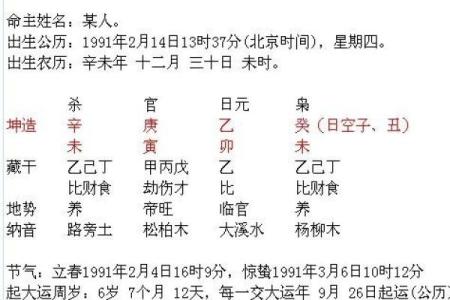 生辰八字排盘揭秘：你的一生早已注定？