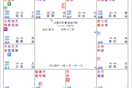 子女宫天同在紫薇排盘中的深层含义，命运如何走向
