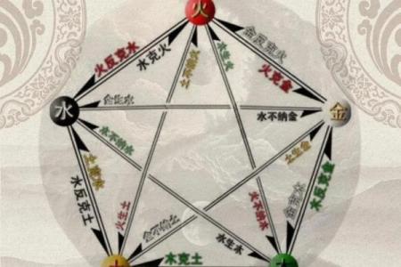 优五行与五行的关系揭秘