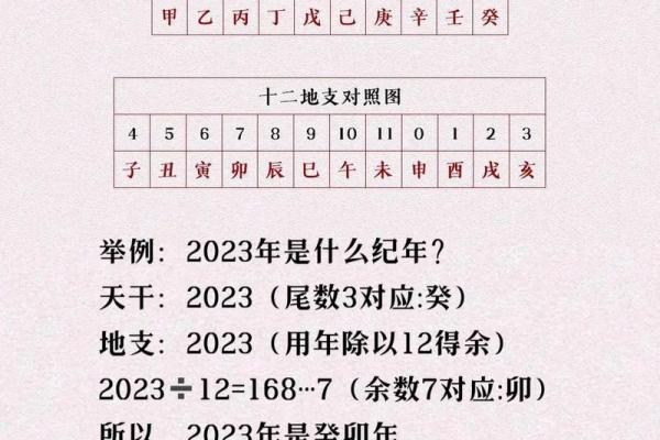 天干地支记年记月记日的秘诀大公开
