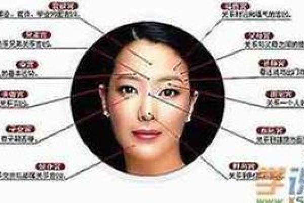 面相揭秘：一秒看穿命运，八字不如这一招