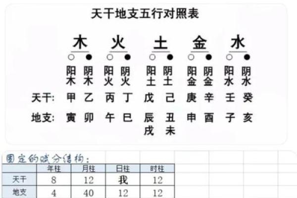名字八字测试打分，准确分析你的人生轨迹！