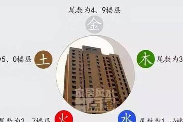 楼层高低影响命运？探秘命理与风水的楼层密码