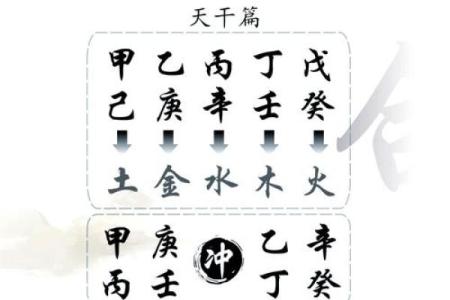天干地支记年记月记日的秘诀大公开