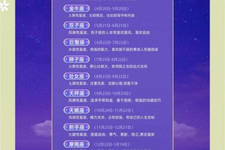 旅行灵感星座旅行指南，让你的旅程充满个性魅力