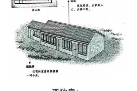 破解风水煞气：垂直两栋楼之间的风水奥秘揭秘