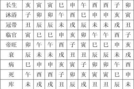 你不知道的天干时令：如何影响你的一年四季？