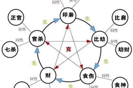 月份天干属性的神秘力量，揭秘命运背后的五行密码