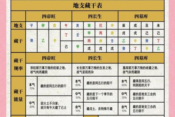 天干相合者揭秘：如何利用五行合合之力提升运势
