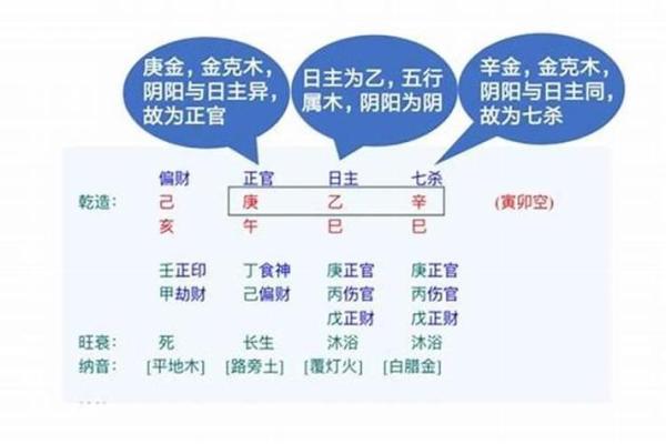 探索天干七杀正印背后的命理智慧