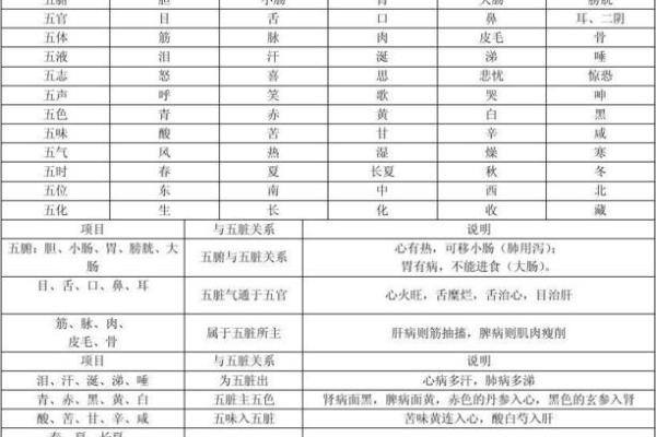 溢字五行属性解析，了解它代表的意义