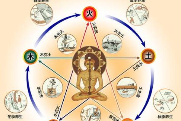 溢字五行属性解析，了解它代表的意义