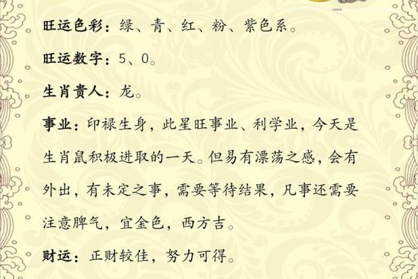 金鼠报喜：2024年生肖运势大揭秘