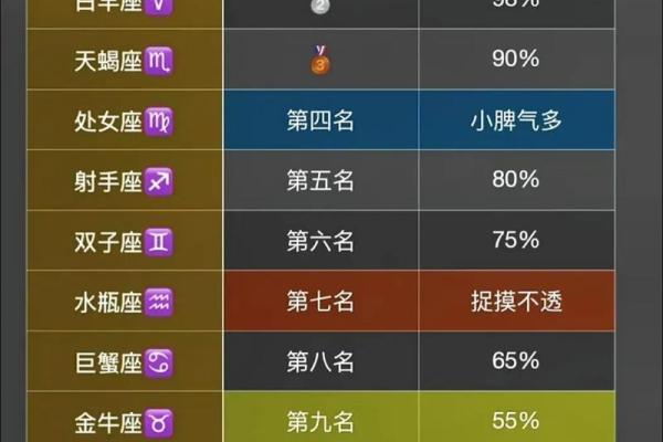 12星座揭秘：你的运势凶宫竟然是...