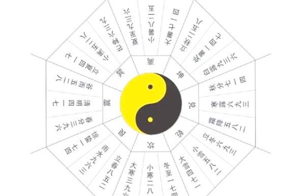揭秘遁甲穿壬排盘的神秘技巧，助你轻松预测未来