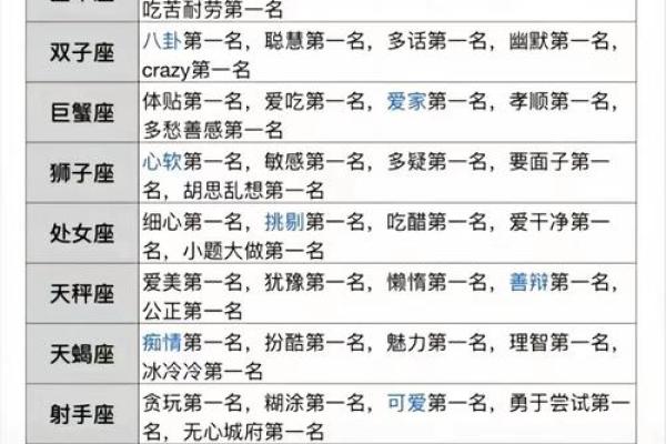 揭秘十二星座性格特点：你属于哪个独特魅力？
