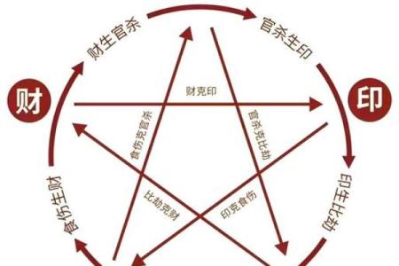 手相揭秘：劳碌命与富贵命的神奇奥秘