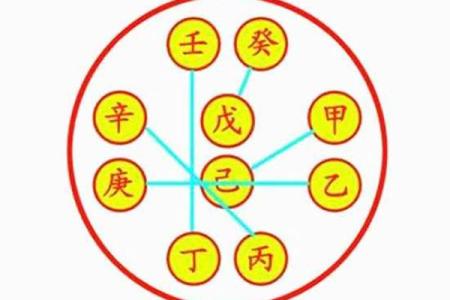 天干相合者揭秘：如何利用五行合合之力提升运势