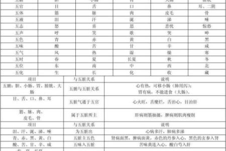溢字五行属性解析，了解它代表的意义
