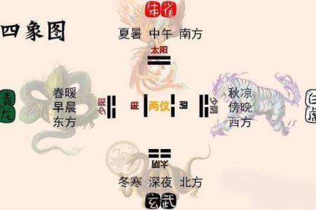 揭秘遁甲穿壬排盘的神秘技巧，助你轻松预测未来