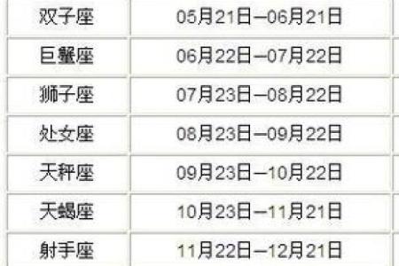 揭秘九月十五日，揭秘你的星座命运