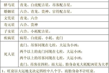 五行八字的奥秘，如何用命理改变运势