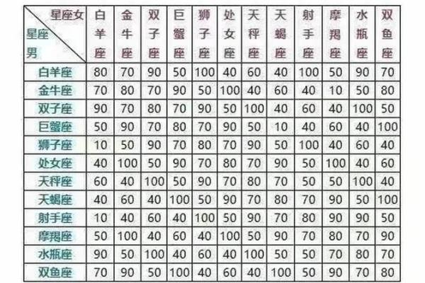 同星座相配秘籍大公开