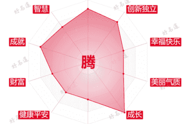 腾字的五行属性揭秘