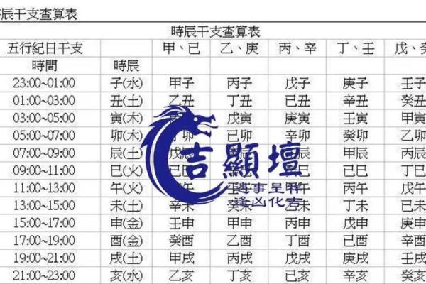 时辰八字揭秘：如何通过八字分析你的命运