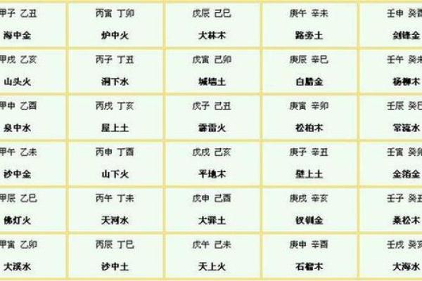 纳音命理深度解析：你不可不知的命运奥秘