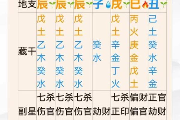 学会八字排盘，卜易居教你轻松掌握命运奥秘