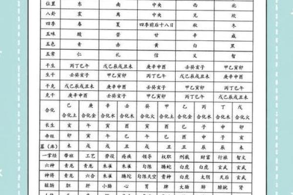 命理学入门：一步步教你解读命运奥秘