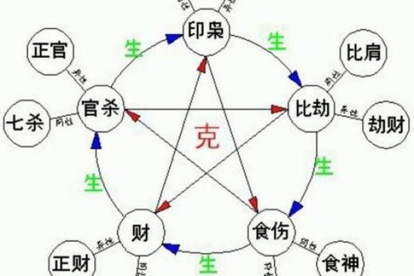 男命天干克制解析：如何化解天干相克的命运困扰