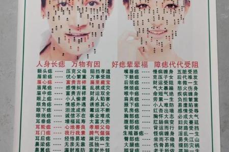 痣相美女：美丽背后的秘密符号