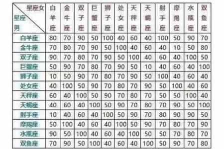 同星座相配秘籍大公开