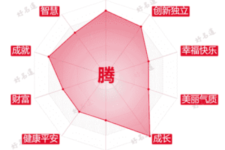 腾字的五行属性揭秘