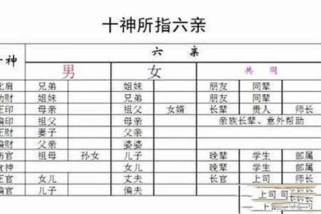 八字看六亲：解密命运中最重要的亲缘关系