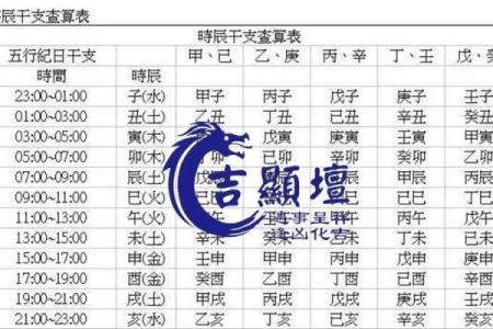 时辰八字揭秘：如何通过八字分析你的命运