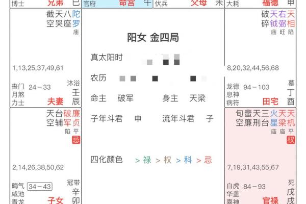 想了解自己的命运？西洋占星命理练功馆帮你解答