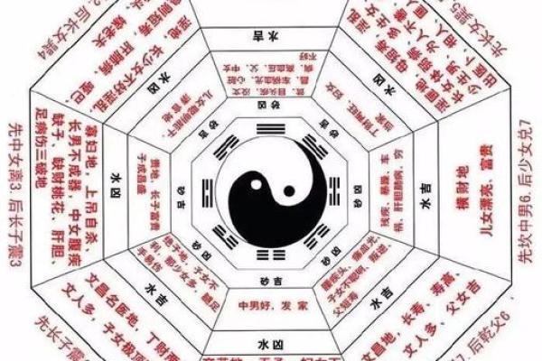天干年份如何决定你的人生运势