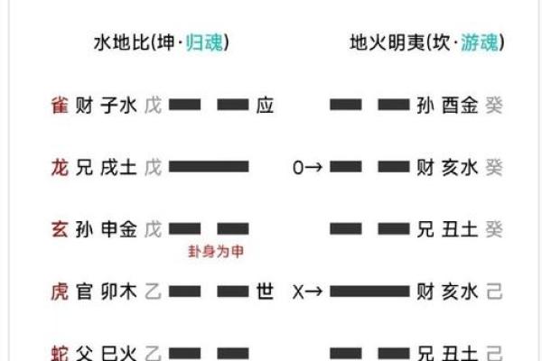 掌握六爻排盘记录技巧，轻松提升预测精准度