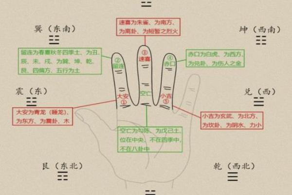 轻松掌握大六壬金口诀在线排盘技巧，解锁命运之门