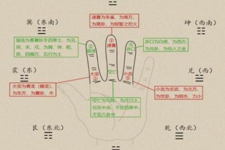 轻松掌握大六壬金口诀在线排盘技巧，解锁命运之门