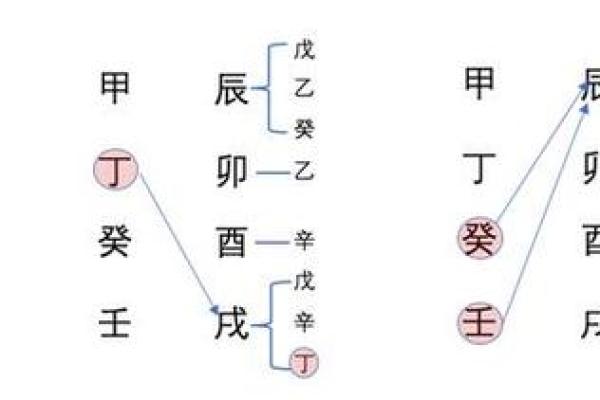 从天干正印与地支偏印看个人命运的转折点