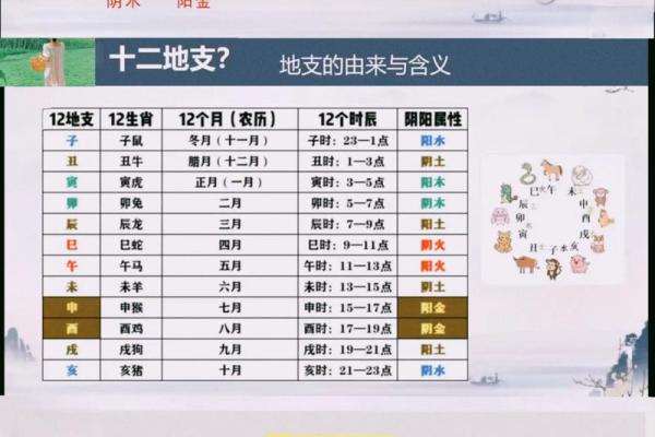 掌握四柱三七命理，轻松破解未来运程