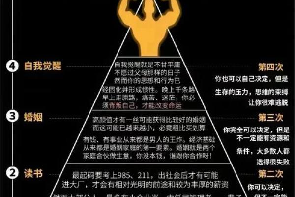 了解八字干与干的深层含义，改变你的人生轨迹！