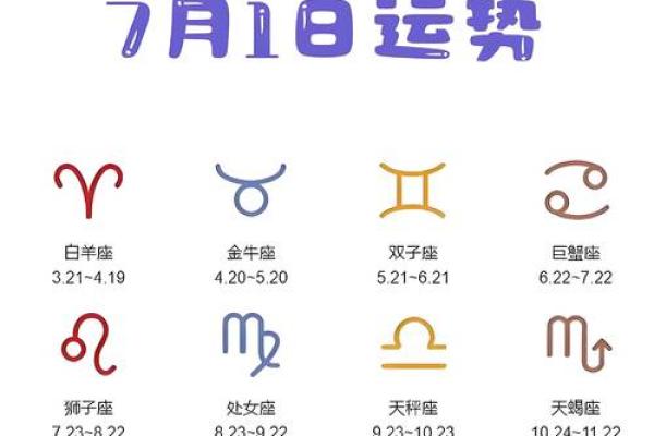 十二星座运势大揭秘：揭秘你的星座秘密，解锁人生新篇章