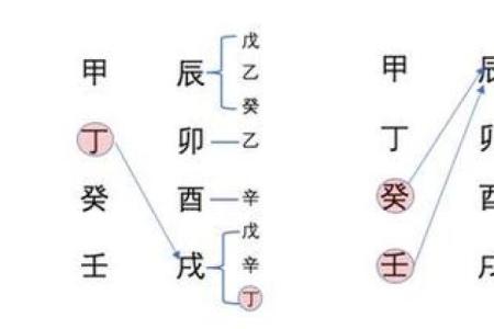 从天干正印与地支偏印看个人命运的转折点