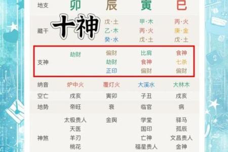 八字十年大运中的吉凶祸福，你准备好迎接挑战了吗？